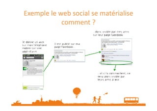 Exemple le web social se matérialise
comment ?

 