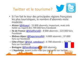 Twitter et le tourisme?
• Si l'on fait le tour des principales régions françaises
les plus touristiques, le nombre d'abonnés reste
modeste:
– Alsace (@Alsace) : 15 800 abonnés, important, mais très
faible au regard des 749 000 fans Facebook
– Ile de France (@VisitParisID) : 8 000 abonnés ; 223 000 fans
Facebook
– Rhônes Alpes (@ExperienceRA) : 6 800 abonnés ; 37 000
fans sur facebook
– Côte d'Azur (@Visit_cotedazur) : 6 700 abonnés ; 92 700
fans sur Facebook
– Bretagne (@FansBretagne) : 2 800 abonnés
– L'Aquitaine, quant à elle n'est pas présente sur twitter.
Source : http://www.etourisme.info/twitter-et-tourisme-essai-non-transforme/
Données Novembre 2013

 