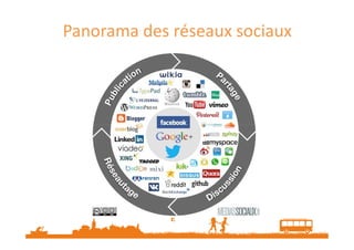 Panorama des réseaux sociaux

Données 2013

Source : www.mediasociaux.fr

 
