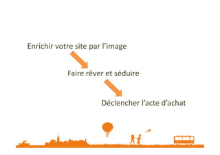 Enrichir votre site par l’image
Faire rêver et séduire

Déclencher l’acte d’achat

 