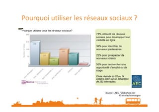 Pourquoi utiliser les réseaux sociaux ?

 