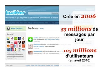 Créé en 2006

55 millions de
 messages par
     jour

105 millions
 d'utilisateurs
  (en avril 2010)
 