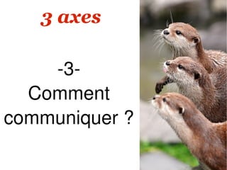 3 axes

    -3-
  Comment
communiquer ?
 