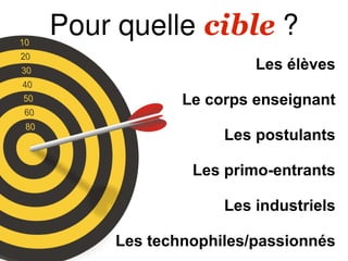 Pour quelle cible ?
                      Les élèves

             Le corps enseignant

                  Les postulants

              Les primo-entrants

                  Les industriels

     Les technophiles/passionnés
 