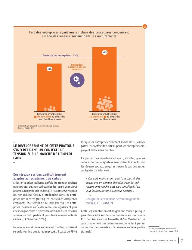 Etude Apec Reseaux Sociaux Et Recrutement Des Cadres