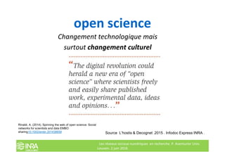 open science
Changement technologique mais
surtout changement culturel
Les réseaux sociaux numériques en recherche. P. Ave...