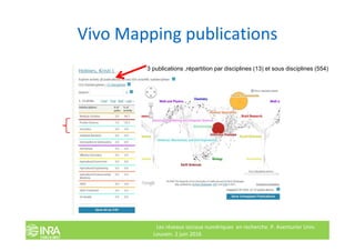 Vivo Mapping publications
3 publications ,répartition par disciplines (13) et sous disciplines (554)
Les réseaux sociaux n...