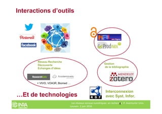 Interactions d’outils
Les réseaux sociaux numériques en recherche. P. Aventurier Univ.
Louvain. 2 juin 2016
8
Réseau Reche...