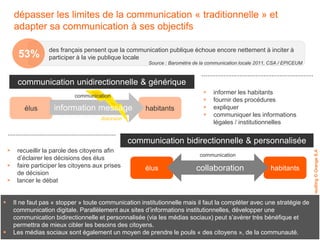 dépasser les limites de la communication « traditionnelle » et
adapter sa communication à ses objectifs

53%

des français...