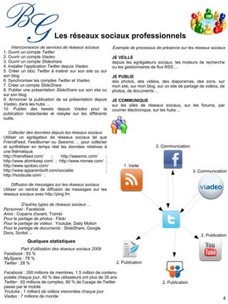 4
Les réseaux sociaux professionnels
Interconnexion de services de réseaux sociaux
1. Ouvrir un compte Twitter
2. Ouvrir un compte Viadeo
3. Ouvrir un compte Slideshare
4. Installer l'application Twitter depuis Viadeo
5. Créer un bloc Twitter à insérer sur son site ou sur
son blog
6. Synchroniser les comptes Twitter et Viadeo
7. Créer un compte SlideShare
8. Publier une présentation SlideShare sur son site ou
sur son blog
9. Annoncer la publication de sa présentation depuis
Viadeo, dans les hubs ...
10. Publier des tweets depuis Viadeo pour la
publication instantanée et relayée sur les différents
outils.
Collecter des données depuis les réseaux sociaux
Utiliser un agrégateur de réseaux sociaux tel que
FriendFeed, Feedburner ou Seesmic ... pour collecter
et synthétiser en temps réel les données relatives à
une thématique.
http://friendfeed.com/ ; http://seesmic.com/ ;
http://www.atomkeep.com/ ; http://www.nomee.com/ ;
http://www.spokeo.com/ ;
http://www.apparentsoft.com/socialite ;
http://hootsuite.com/ ;
Diffusion de messages sur les réseaux sociaux
Utiliser un central de diffusion de messages sur les
réseaux sociaux avec http://ping.fm
D'autres types de réseaux sociaux ...
Personnel : Facebook
Amis : Copains d'avant, Trombi
Pour le partage de photos : Filckr
Pour le partage de vidéos : Youtube, Daily Motion
Pour le partage de documents : SlideShare, Google
Docs, Scribd ...
Quelques statistiques
Part d'utilisation des réseaux sociaux 2009
Facebook : 93 %
MySpace : 78 %
Twitter : 28 %
Facebook : 350 millions de membres, 1,5 million de contenu
postés chaque jour, 40 % des utilisateurs ont plus de 35 ans
Twitter : 50 millions de comptes, 80 % de l'usage de Twitter
passe par le mobile
Youtube : 1 milliard de vidéos visionnées chaque jour
Viadeo : 7 millions de monde
Exemple de processus de présence sur les réseaux sociaux
JE VEILLE
depuis les agrégateurs sociaux, les moteurs de recherche
ou les gestionnaires de flux RSS ...
JE PUBLIE
des photos, des vidéos, des diaporamas, des sons, sur
mon site, sur mon blog, sur un site de partage de vidéos, de
photos, de documents ...
JE COMMUNIQUE
sur les sites de réseaux sociaux, sur les forums, par
courrier électronique, sur les hubs ...
1. Veille
2. Publication
2. Publication
2. Publication
3. Communication
3. Communication
 