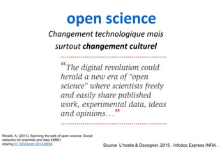 Les réseaux sociaux numériques en recherche. Pascal Aventurier URFIST
Bordeaux 28 mai 2015
open science
Changement technol...