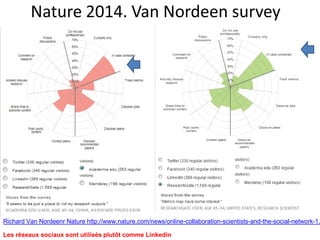 Richard Van Nordeenr Nature http://www.nature.com/news/online-collaboration-scientists-and-the-social-network-1.
Nature 20...