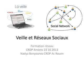 Veille et Réseaux Sociaux
Formation réseau
CRDP Amiens 23 10 2013
Nadya Benyounes CRDP Ac Rouen

 