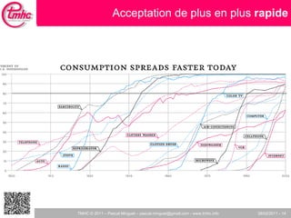 Acceptation de plus en plus  rapide 