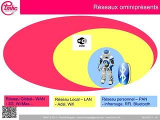 Réseaux ominiprésents Réseau Local – LAN - Adsl, Wifi Réseau personnel – PAN - infrarouge, RFI, Bluetooth Réseau Global– WAN - 3G, Wi-Max... 