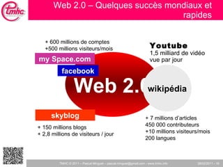 Web 2.0 – Quelques succès mondiaux et rapides Web 2.0 my Space.com facebook skyblog wikipédia + 7 millions d’articles 450 000 contributeurs +10 millions visiteurs/mois 200 langues + 150 millions blogs + 2,8 millions de visiteurs / jour + 600 millions de comptes +500 millions visiteurs/mois Youtube 1,5 milliard de vidéo vue par jour 