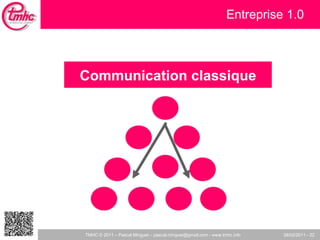 Entreprise 1.0 Communication classique 