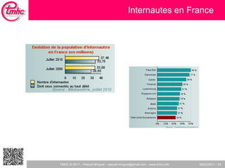 Internautes en France 