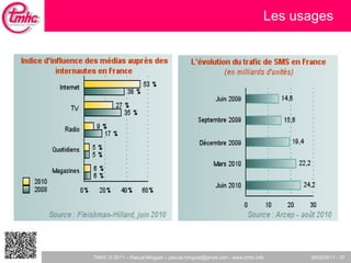 Les usages 