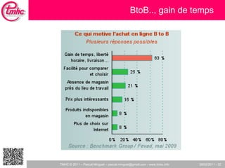 BtoB.., gain de temps 