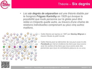 Théorie –   Six degrés   Les  six degrés de séparation  est une théorie établie par le hongrois  Frigyes Karinthy  en 1929 qui évoque la possibilité que toute personne sur le globe peut être reliée à n'importe quelle autre, au travers d'une chaîne de relations individuelles comprenant au plus cinq autres maillons. Cette théorie est reprise en 1967 par  Stanley Milgram  à travers l'étude du petit monde. Cette théorie peut se démontrer de nos jours avec le site  Facebook ,qui met en évidence les liens que nous avons avec les autres et les liens que nous avons avec des personnes que nous ne connaisons pas (amis de vos amis). 