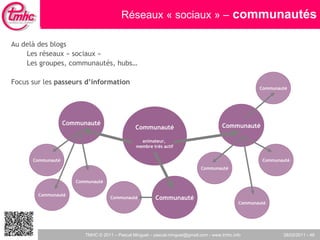 Au delà des blogs Les réseaux « sociaux » Les groupes, communautés, hubs… Focus sur les  passeurs d’information Communauté...