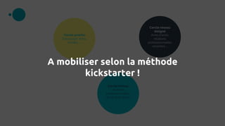 Cercle proche
Entourage, Amis,
famille, ...
Cercle réseau
relations
professionnelles
de longue durée
...
Cercle réseau
éloigné
Amis d’amis,
relations
professionnelles
récentes ...
A mobiliser selon la méthode
kickstarter !
 