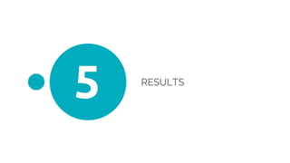 RESULTS
5
 