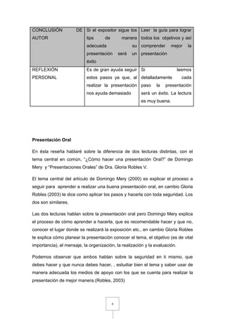 CONCLUSIÓN            DE Si el expositor sigue los Leer la guía para lograr
AUTOR                      tips      de        manera todos los objetivos y así
                           adecuada                  su comprender      mejor    la
                           presentación       será   un presentación
                           éxito
REFLEXIÓN                  Es de gran ayuda seguir Si                        leemos
PERSONAL                   estos pasos ya que, al detalladamente              cada
                           realizar la presentación paso       la    presentación
                           nos ayuda demasiado          será un éxito. La lectura
                                                        es muy buena.




Presentación Oral

En ésta reseña hablaré sobre la diferencia de dos lecturas distintas, con el
tema central en común, “¿Cómo hacer una presentación Oral?” de Domingo
Mery y “Presentaciones Orales” de Dra. Gloria Robles V.

El tema central del artículo de Domingo Mery (2000) es explicar el proceso a
seguir para aprender a realizar una buena presentación oral, en cambio Gloria
Robles (2003) te dice como aplicar los pasos y hacerla con toda seguridad. Los
dos son similares.

Las dos lecturas hablan sobre la presentación oral pero Domingo Mery explica
el proceso de cómo aprender a hacerla, que es recomendable hacer y que no,
conocer el lugar donde se realizará la exposición etc., en cambio Gloria Robles
te explica cómo planear la presentación conocer el tema, el objetivo (es de vital
importancia), el mensaje, la organización, la realización y la evaluación.

Podemos observar que ambos hablan sobre la seguridad en ti mismo, que
debes hacer y que nunca debes hacer, , estudiar bien el tema y saber usar de
manera adecuada los medios de apoyo con los que se cuenta para realizar la
presentación de mejor manera.(Robles, 2003)




                                          4
 