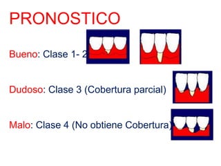 PRONOSTICO
Bueno: Clase 1- 2

Dudoso: Clase 3 (Cobertura parcial)

Malo: Clase 4 (No obtiene Cobertura)

 