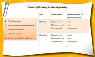 Factors influencing treatment planning
 Type of bone defect
 Root form and Root trunk morphology
 Furcation involvement
 Inclination of Teeth
 Alveolar marginal bone architecture
Arch Classsification Distance from CEJ to
furcation entrance
Maxillary Short root trunk
Medium root trunk
Long root trunk
3mm
4mm
5mm or more
Mandibular Short root trunk
Medium root trunk
Long root trunk
2mmm
3mm
4mm or more
 