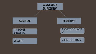 1) BONE
GRAFTS
2)GTR
OSSEOUS
SURGERY
ADDITIVE RESECTIVE
1)OSTEOPLAST
Y
2)OSTECTOMY
 