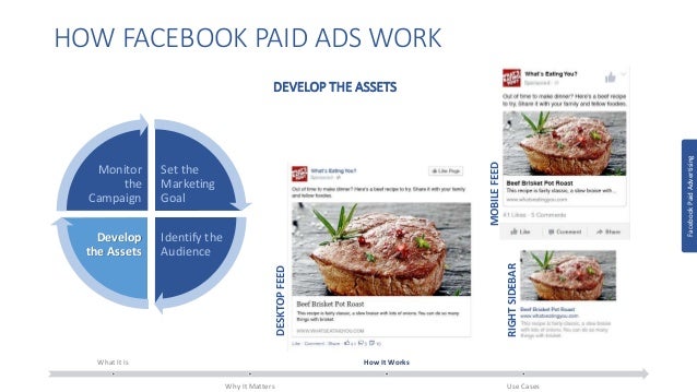 everything you need to know about facebook ads how facebook advertising works