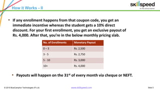 Slide 5© 2015 BlueCamphor Technologies (P) Ltd. www.skillspeed.com
How it Works - II
• If any enrollment happens from that coupon code, you get an
immediate incentive whereas the student gets a 10% direct
discount. For your first enrollment, you get an exclusive payout of
Rs. 4,000. After that, you’re in the below monthly pricing slab.
No. of Enrollments Monetary Payout
0 – 3 Rs. 2,500
3 - 5 Rs. 2,750
5 - 10 Rs. 3,000
10+ Rs. 4,000
• Payouts will happen on the 31st of every month via cheque or NEFT.
 