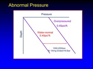 Abnormal Pressure
Pressure
Water-normal
0.45psi’ft.
Overpressured
0.45psi/ft.
1000-2000psi
N. Viking Graben-N.Sea
 