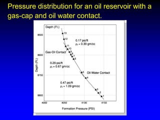 Pressure distribution for an oil reservoir with a
gas-cap and oil water contact.
 
