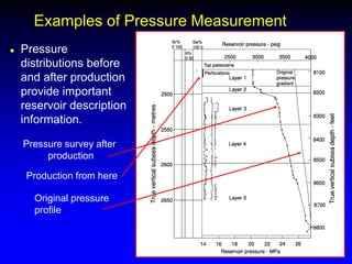 Examples of Pressure Measurement
 Pressure
distributions before
and after production
provide important
reservoir description
information.
Production from here
Original pressure
profile
Pressure survey after
production
 