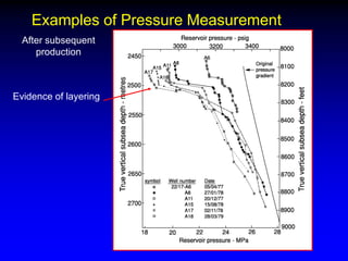 Examples of Pressure Measurement
After subsequent
production
Evidence of layering
 