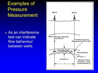 Examples of
Pressure
Measurement
 As an interference
test can indicate
flow behaviour
between wells.
 