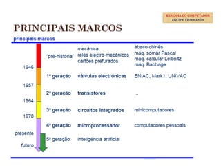 PRINCIPAIS MARCOS
3
RESENHA DO COMPUTADOR
EQUIPE VETERANOS
 