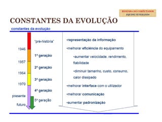 CONSTANTES DA EVOLUÇÃO
4
RESENHA DO COMPUTADOR
EQUIPE VETERANOS
 