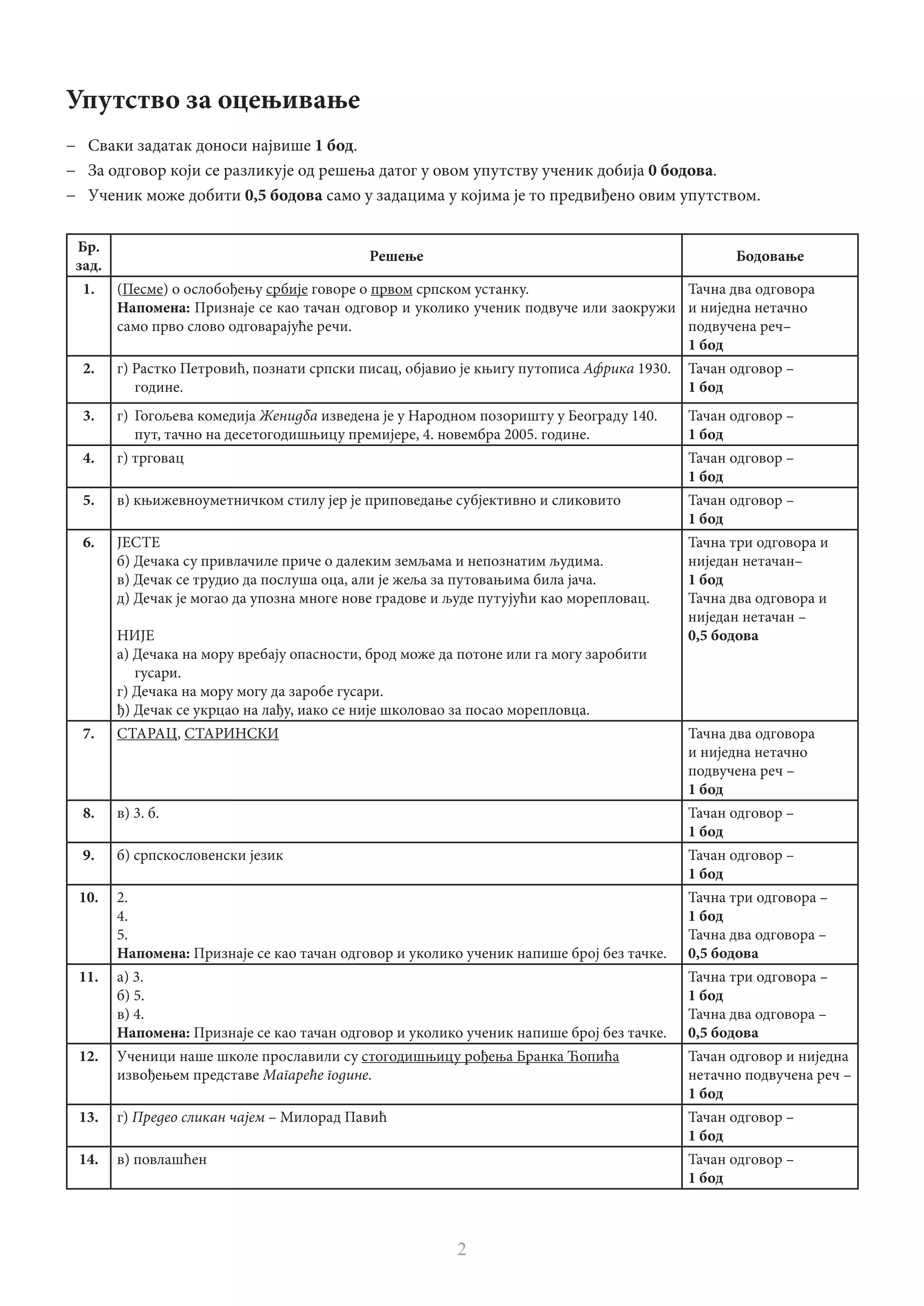 Resenje Zavrsnog Ispita Srpski Jezik 2015 16 Pdf