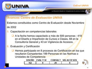 Avances Centro de Evaluación UNIVA Estamos constituidos como Centro de Evaluación desde Noviembre de 2002 Capacitación en competencias laborales  A la fecha hemos capacitado a más de 500 personas : 418 en el Diseño e Impartición de Cursos o Clases, 68 en la Consultoría General y 43 en Vigilancia de Accesos. Evaluación y Certificación Hemos participado en 8 procesos de Certificación en los que resultaron Competentes 199 Personas en las Normas o Unidades de Competencia: 