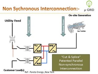Ref : Pareto Energy ,New York

 