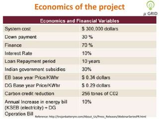 Economics of the project

Reference: http://trojanbatteryre.com/About_Us/Press_Releases/WebinarSeriesPR.html

 
