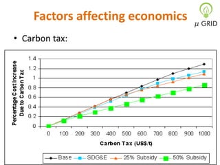 Factors affecting economics
• Carbon tax:

 