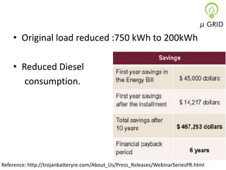 • Original load reduced :750 kWh to 200kWh
• Reduced Diesel
consumption.

Reference: http://trojanbatteryre.com/About_Us/Press_Releases/WebinarSeriesPR.html

 