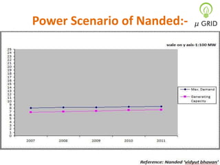 Power Scenario of Nanded:-

 