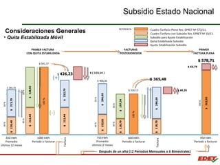 Res epret 44  subsidios estado nacional