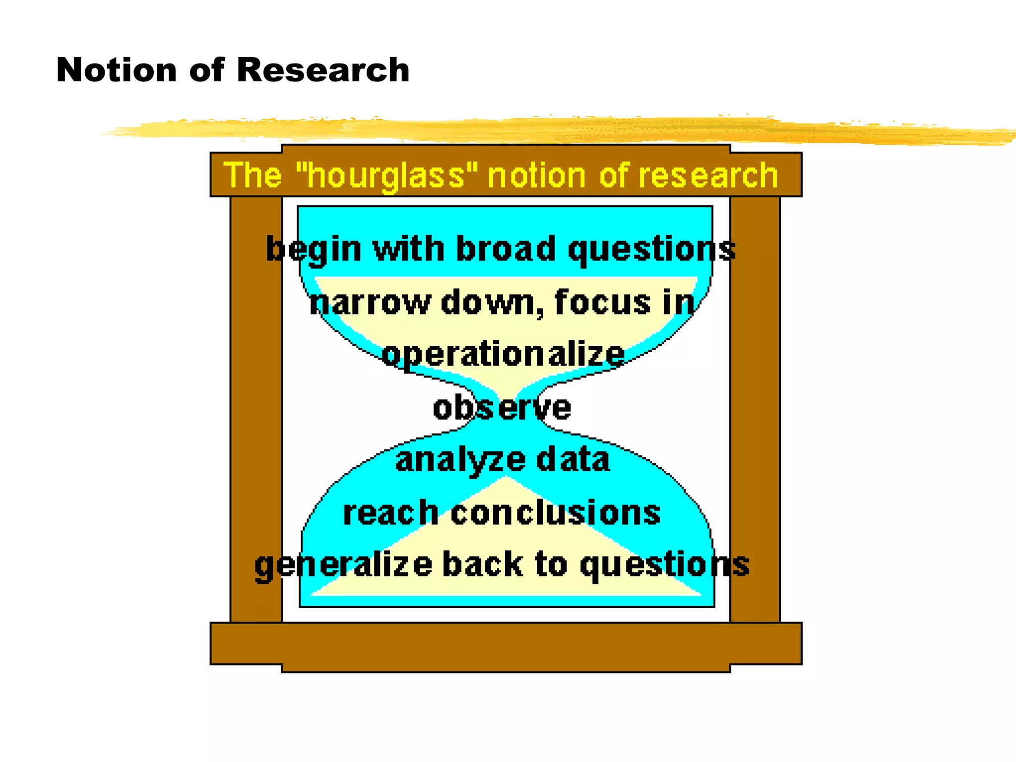 Notion of Research

 